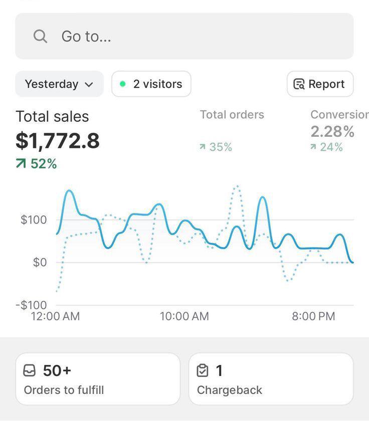 Sales dashboard with daily totals
