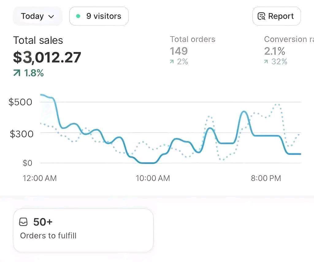 Analytics mobile screenshot